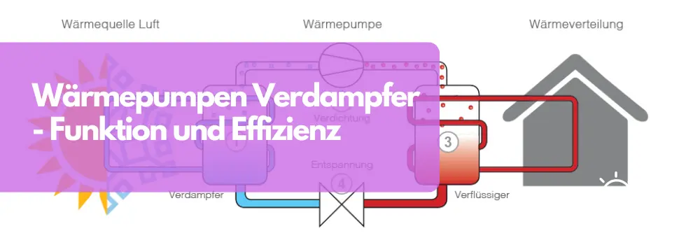 Wärmepumpenverdampfer Funktionsweise